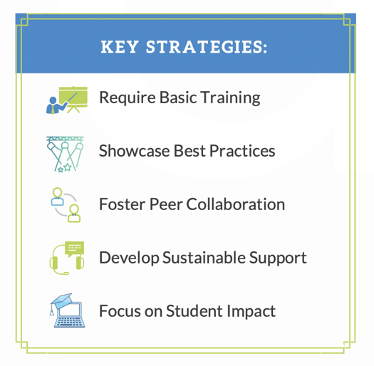 List of Key Strategies