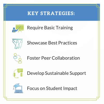 Key Strategies Key Strategies